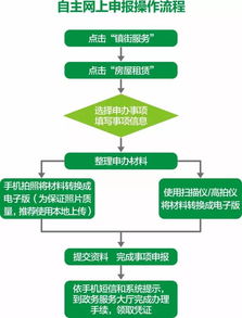寶安區房屋租賃服務可自主網上申辦，租賃流程更便捷