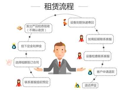 智谷聯(lián)PDA租賃全面上線 按天租用，軟件免費(fèi)，經(jīng)濟(jì)實(shí)用