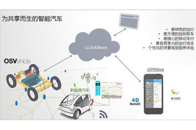 飛馳鎂物余濤 智能汽車即服務(wù)的車聯(lián)生態(tài)——租賃服務(wù)新篇章
