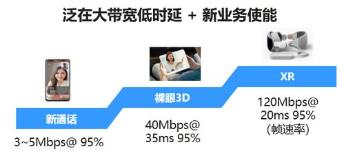 湖南電信攜手華為打造全國首批5G-A 3CC精品示范區(qū)，引領(lǐng)網(wǎng)絡(luò)體驗(yàn)全面升級(jí)